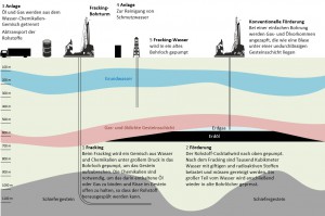 fracking