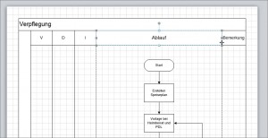 funktionsuebergreifendesflussdiagramm