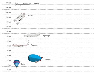 luft_und_raumfahrt