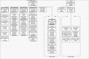 organigramm05