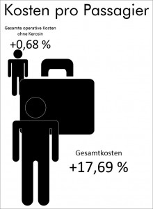 passagier