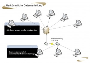 verbinder1