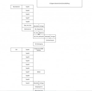 verzeichnisstruktur