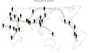 wanderbewegung_menschheit