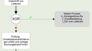 Wie kommen Haken und x auf den Verbinder?