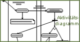 Aktivitätsdiagramm