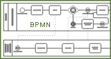 BPMN (Business Process Model and Notation)