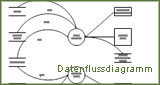 Datenflussdiagramm