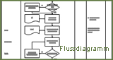 Flussdiagramm