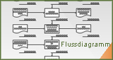 Flussdiagramm 02