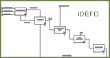 IDEFO (Integrated Definition for Function Modeling)