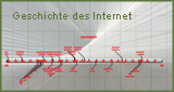 Geschichte des Internet