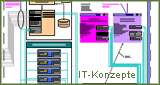 Prozessorientiertes IT-Konzept