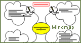 Mindmap