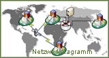 Netzwerkdiagramm