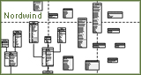 Modell der Datenbank Nordwind