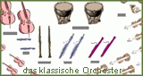 das klassische Orchester