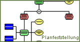 Planfeststellungsverfahren