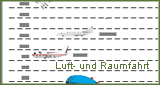 Luft- und Raumfahrt