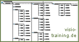 Websiteübersicht von visio-training.de