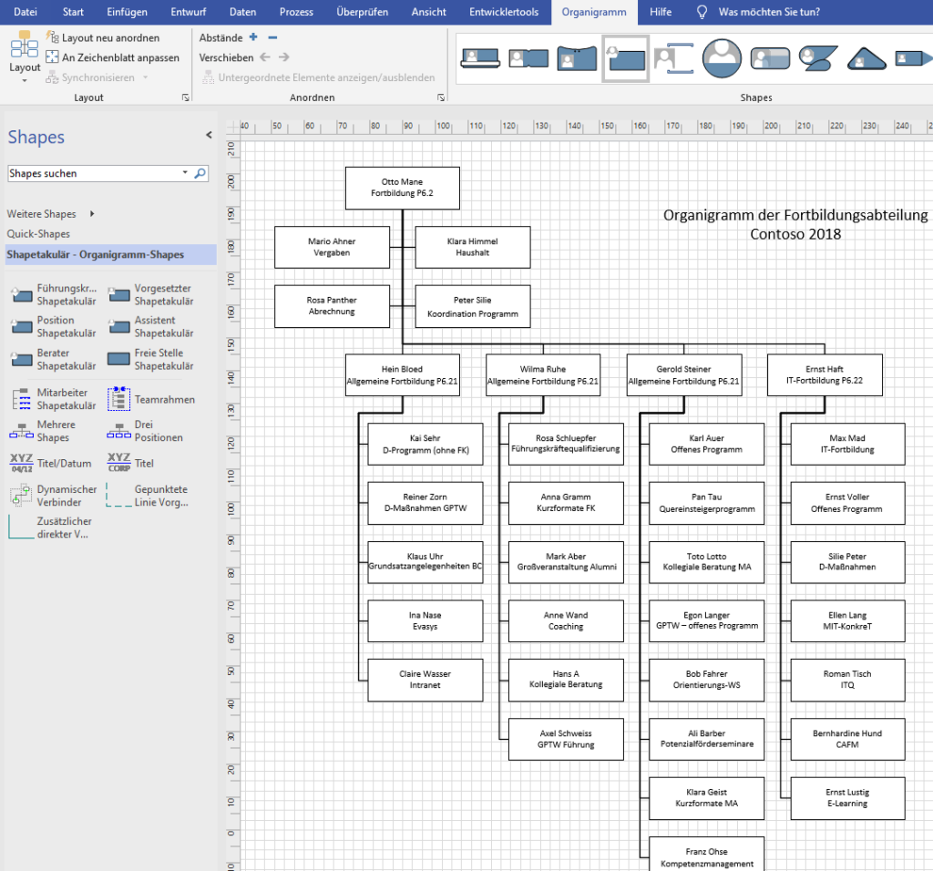 Organigramm Visio Training